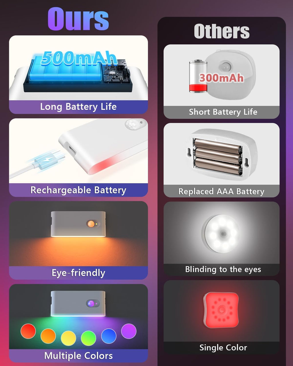 Magic Motion Sensor Stair Lights