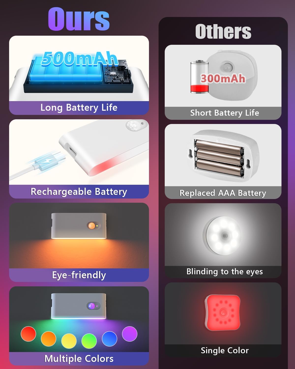 Magic Motion Sensor Stair Lights